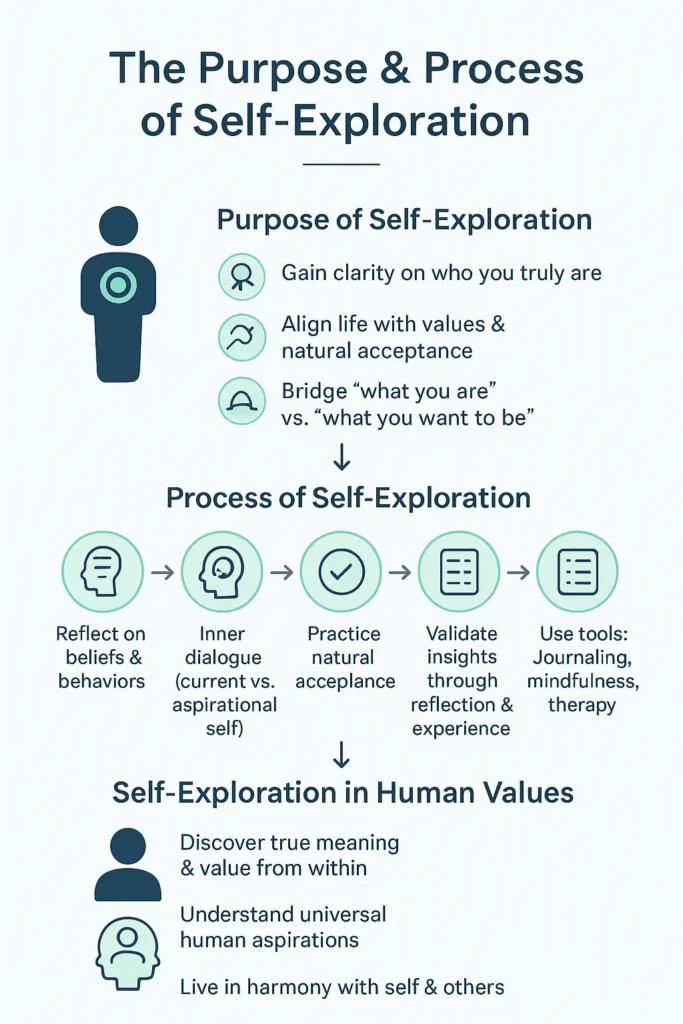 What Is the Purpose of Self-Exploration? Process, Benefits & How to Start